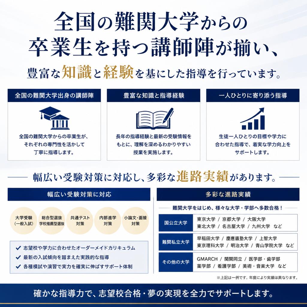 実績豊富な講師陣
