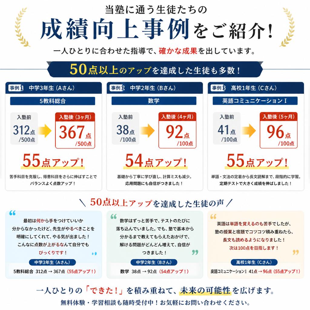 実績を証明する成功事例