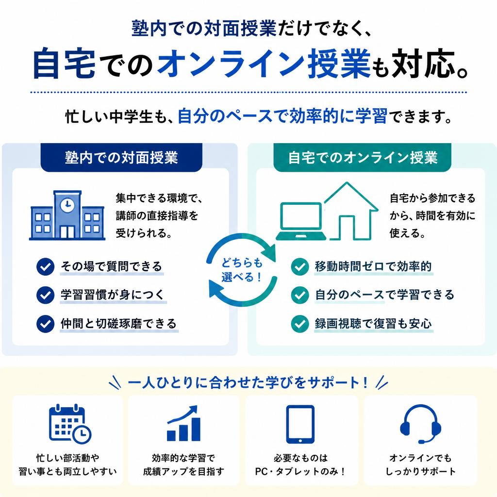 柔軟な授業スタイル