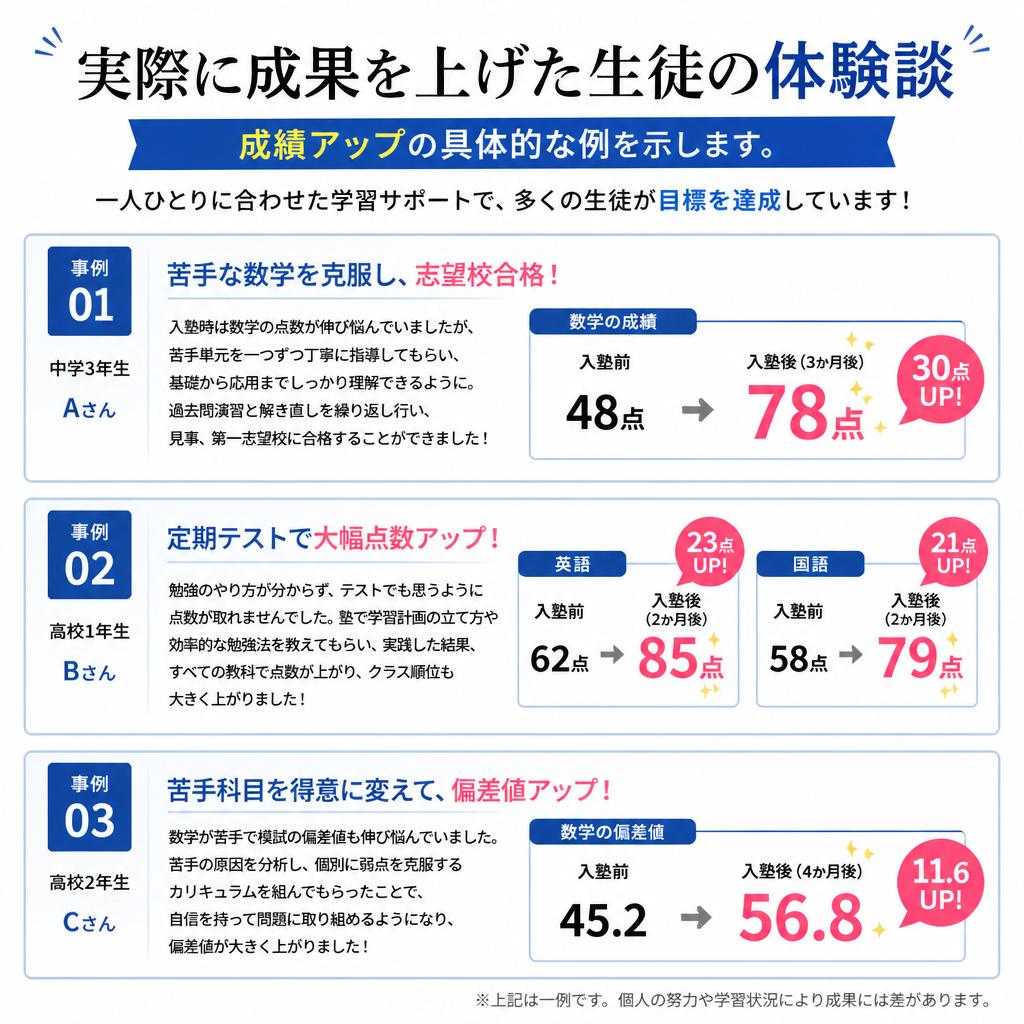 成功事例の紹介