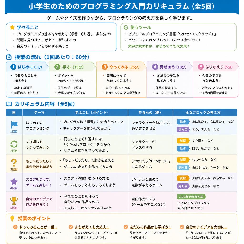 中学2年文法までのカリキュラム