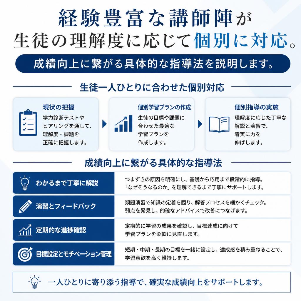 プロ講師による個別指導