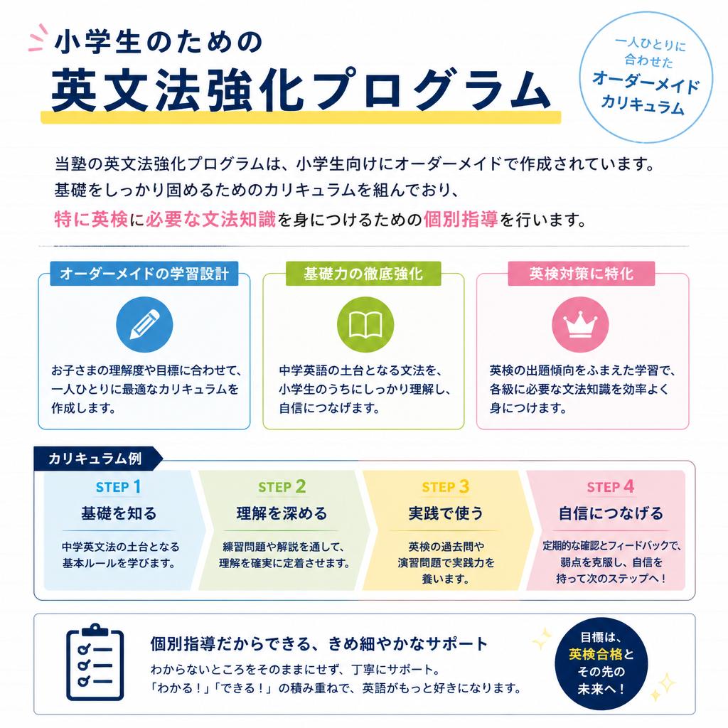 他にはない！独自の英文法強化プログラム