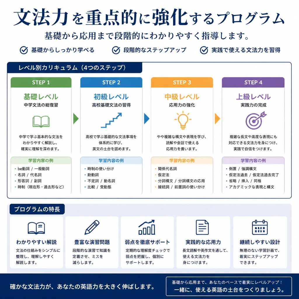 文法力強化プログラム