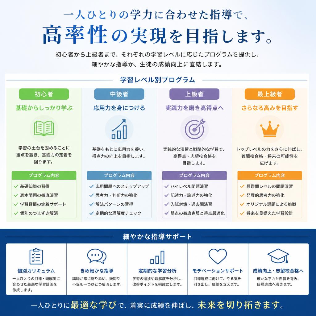 高率性を実現する学習法