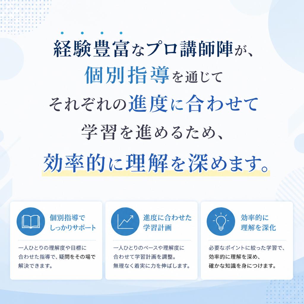 指導方法