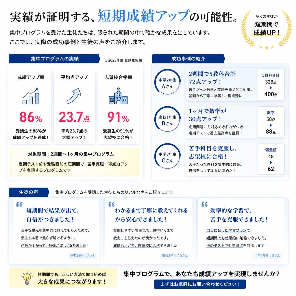 実際の成果と体験談