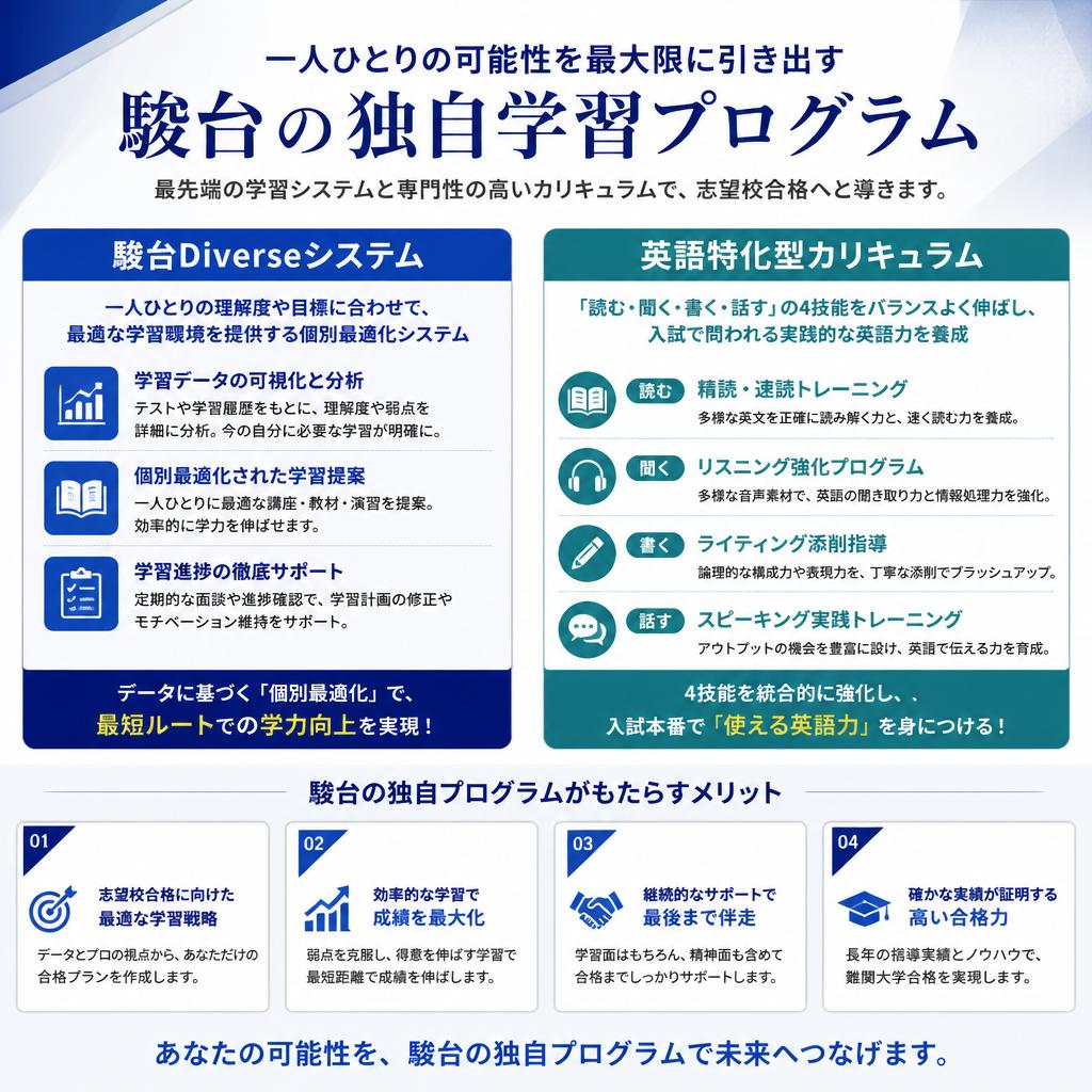 効果的な学習プログラム