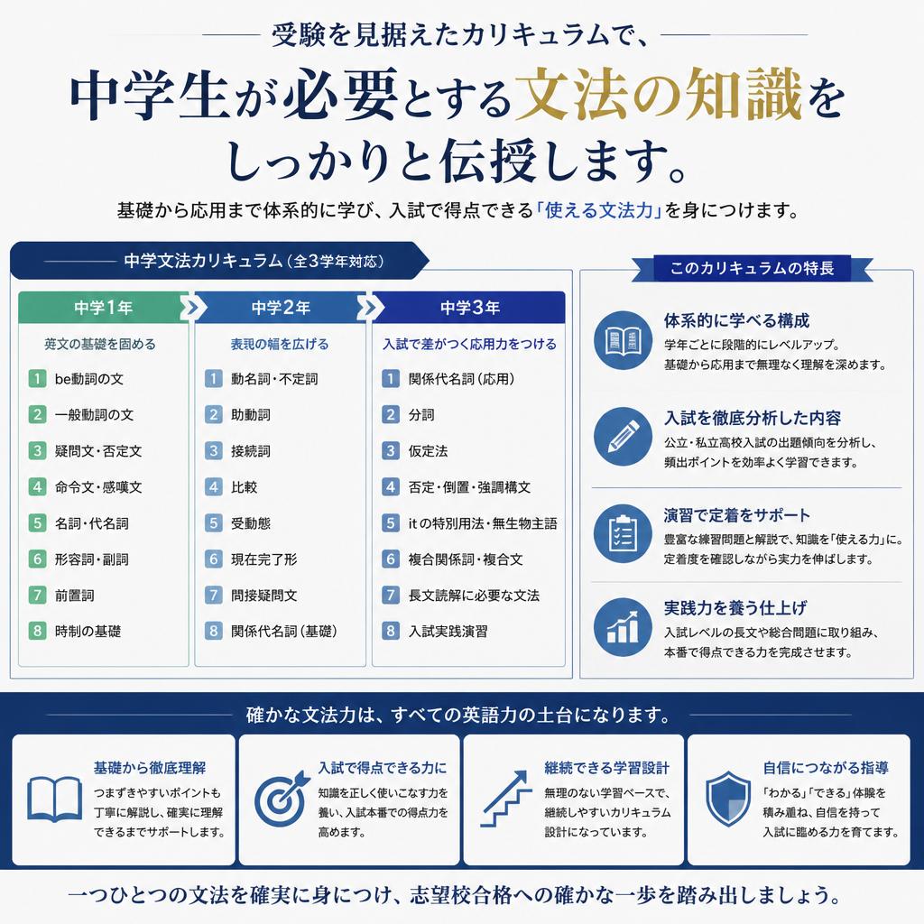 受験対策に対応した指導
