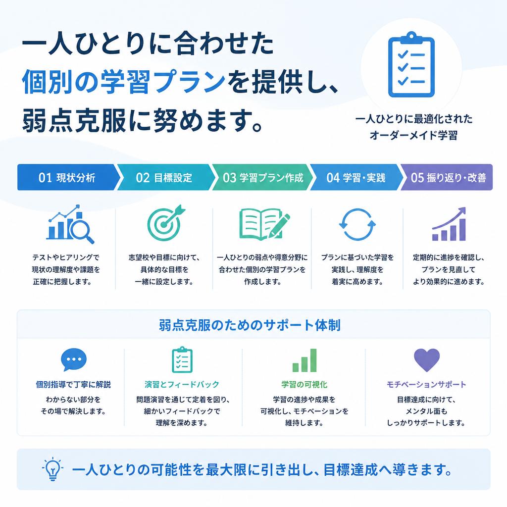 個別指導のメリット
