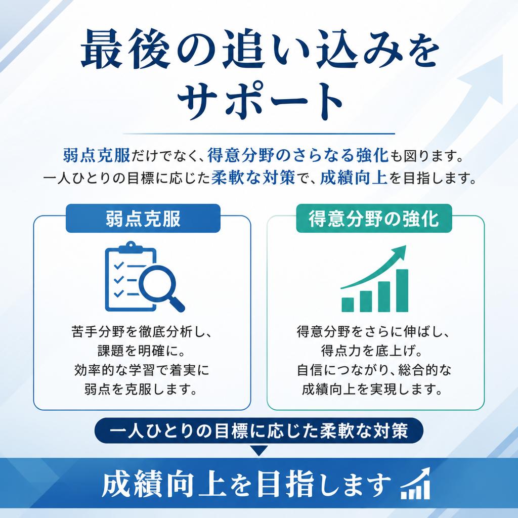 ラストスパートでの効果的な指導