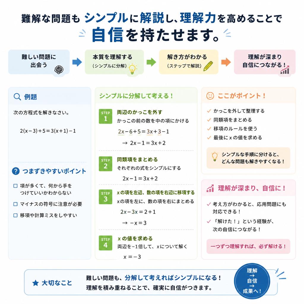 わかりやすさを追求した指導法