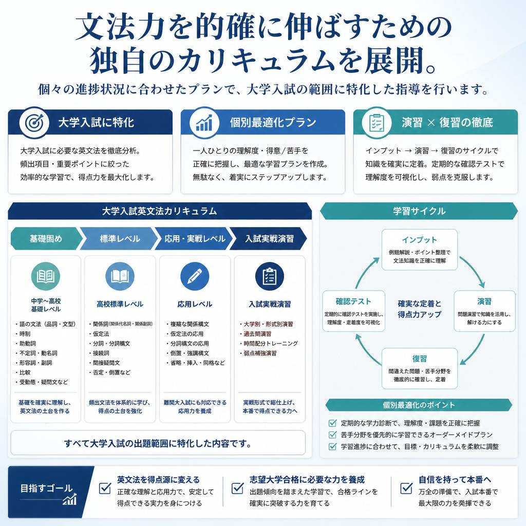 独自のカリキュラム｜効果的な文法習得法