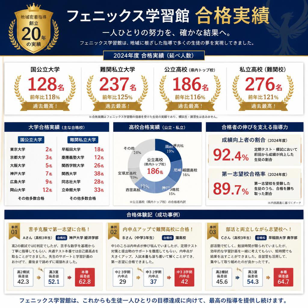 合格率90%の実績