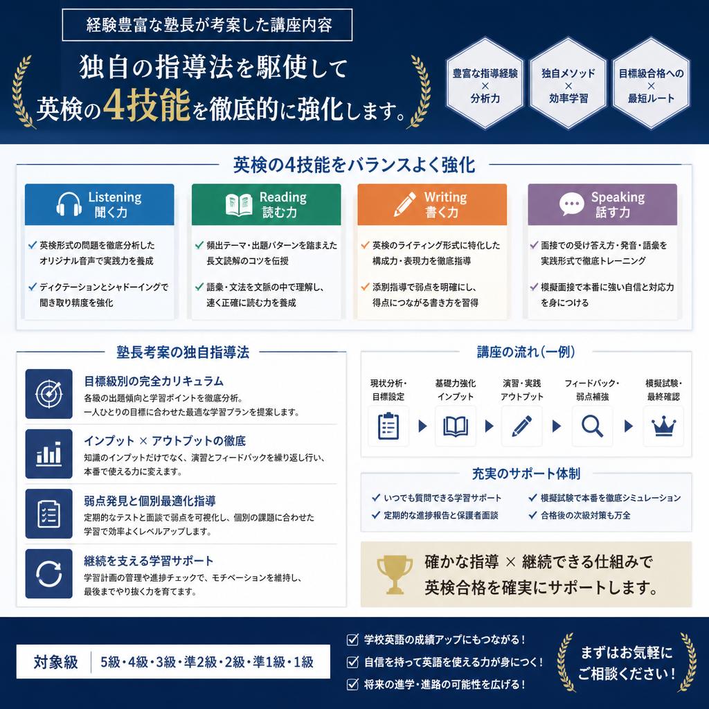塾長による集中対策